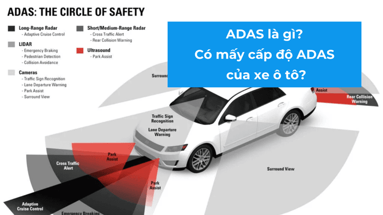 ADAS có mấy cấp độ? Ô tô nào trang bị ADAS?.png